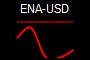 ENA-USD